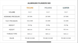Stage S80 (11,1L/ 207 bar) brushed 